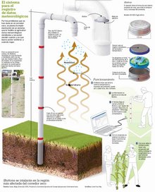 Infographic of iButtons adapted by Bioversity International. Credit: Nuestro Diario
