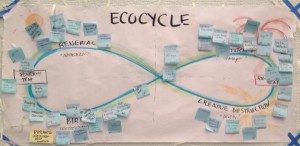 Ecocycle-300x146