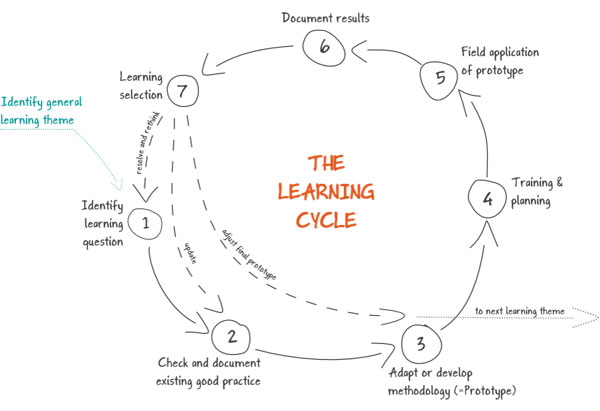 learning-cycle-final