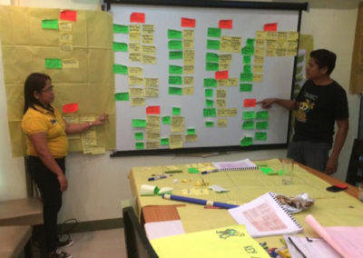 Business model canvas (Philippines)