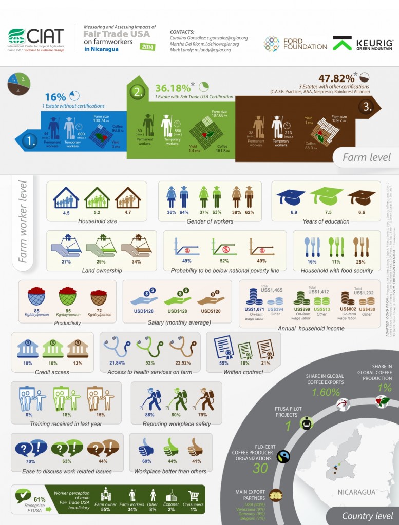 Baseline Infographic in Nicaragua. Ilustration: Erika Mosquera (CIAT) – Click into the image to enlarge the ilustration