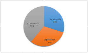 stats-capacitación