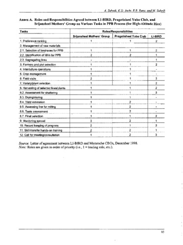 Logros del programa nacional de investigación en mejoramiento y tecnología del cultivo del poroto en Argentina