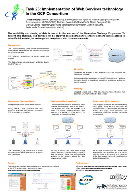 Implementation of web services in the Generation Challenge Programme