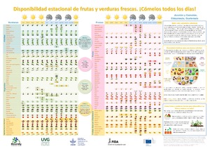 Disponibilidad estacional de frutas y verduras frescas. ¡Cómelos todos los días! [Poster]