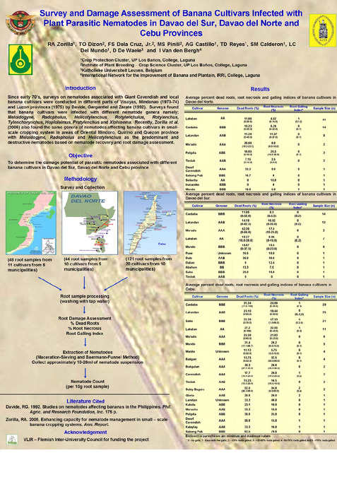 Survey and damage assessment of banana cultivars infected with plant parasitic nematodes in Davao del Sur, Davao del Norte and Cebu Provinces