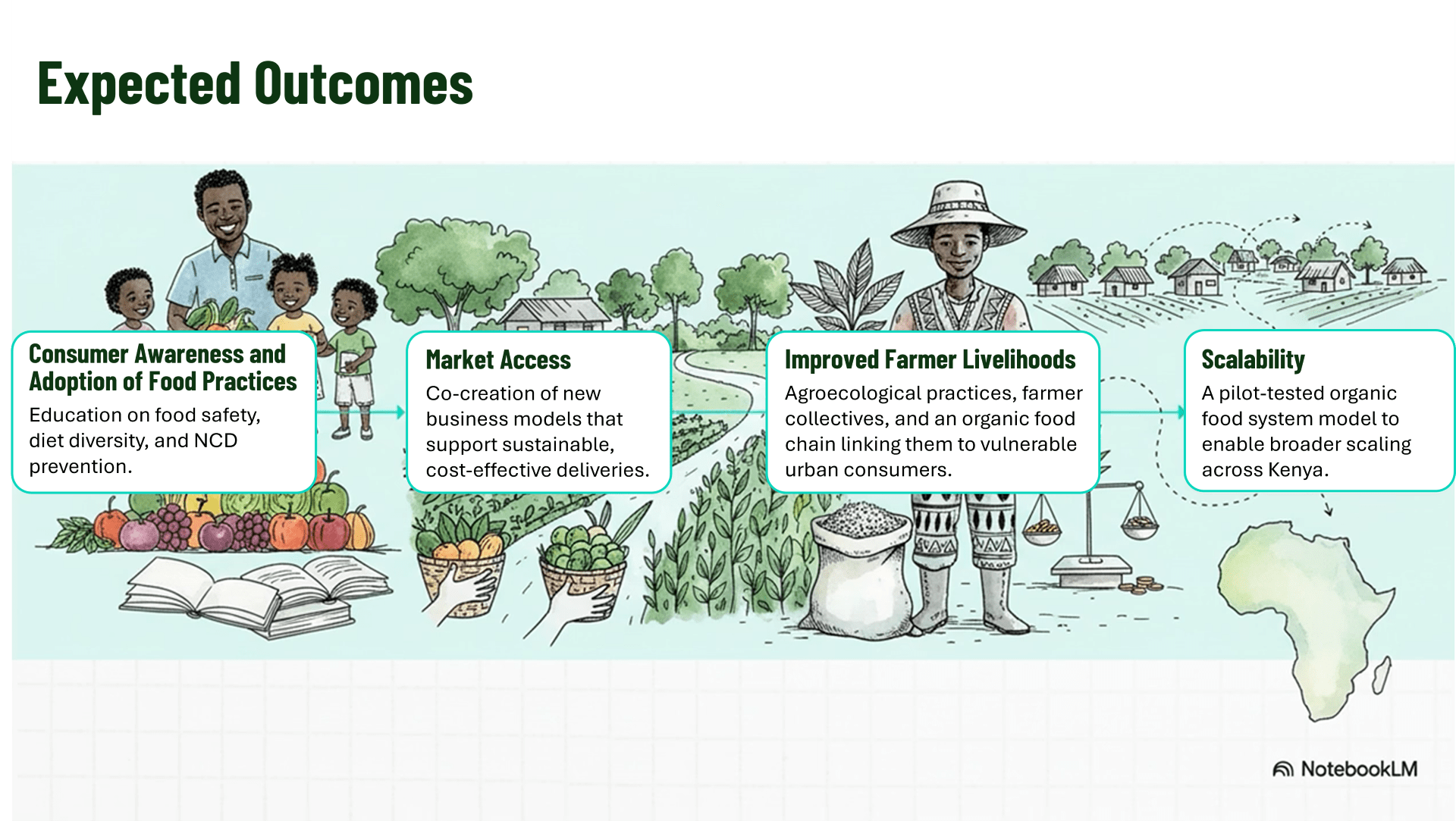 5 Surprising Truths About Food and Health We Learned in Kenya - Image 1