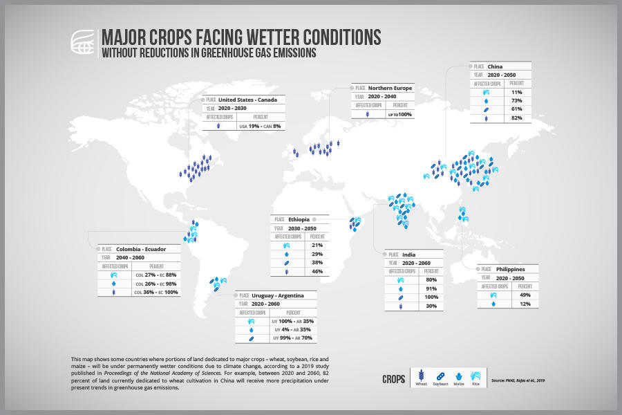 Se prevén cambios dramáticos en lluvias para cultivos claves incluso con menos emisiones de gases de efecto invernadero