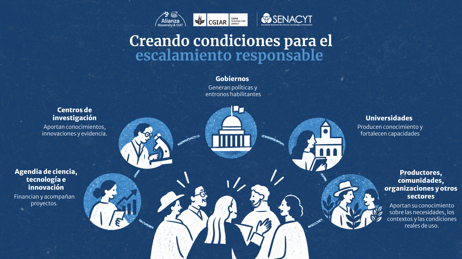 condiciones escalamiento - Acompa&ntilde;ando innovaciones hacia el impacto