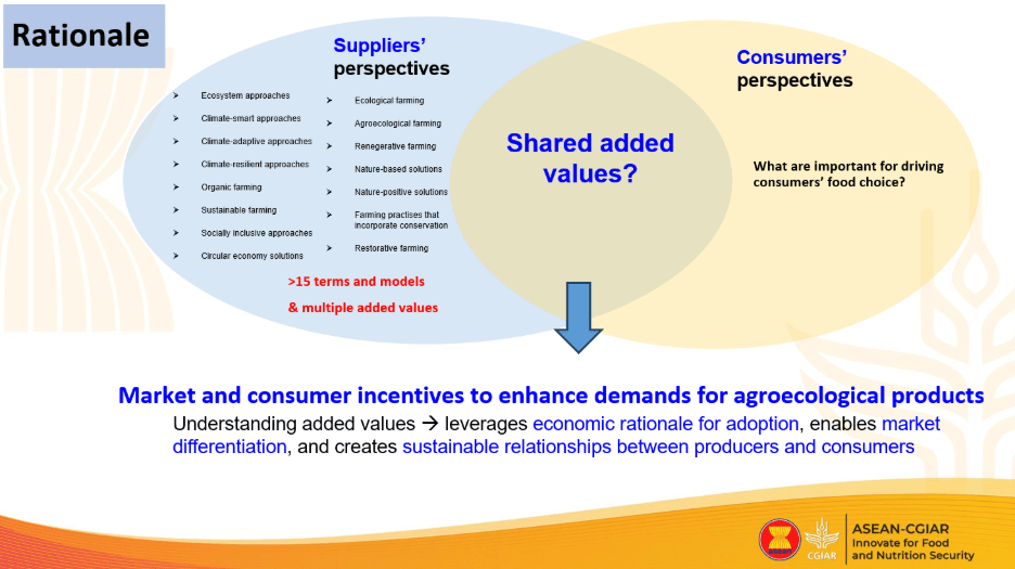 Elevating value-based perspectives to scale Asia&rsquo;s agroecological products - Image 1