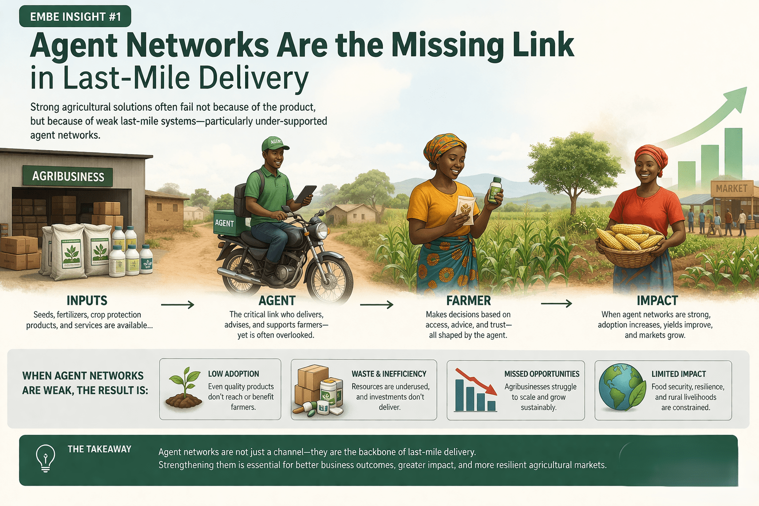 EMBE Learning Series &ndash; Insight 1 Agent Networks Are the Missing Link in Last-Mile Delivery - Image 1