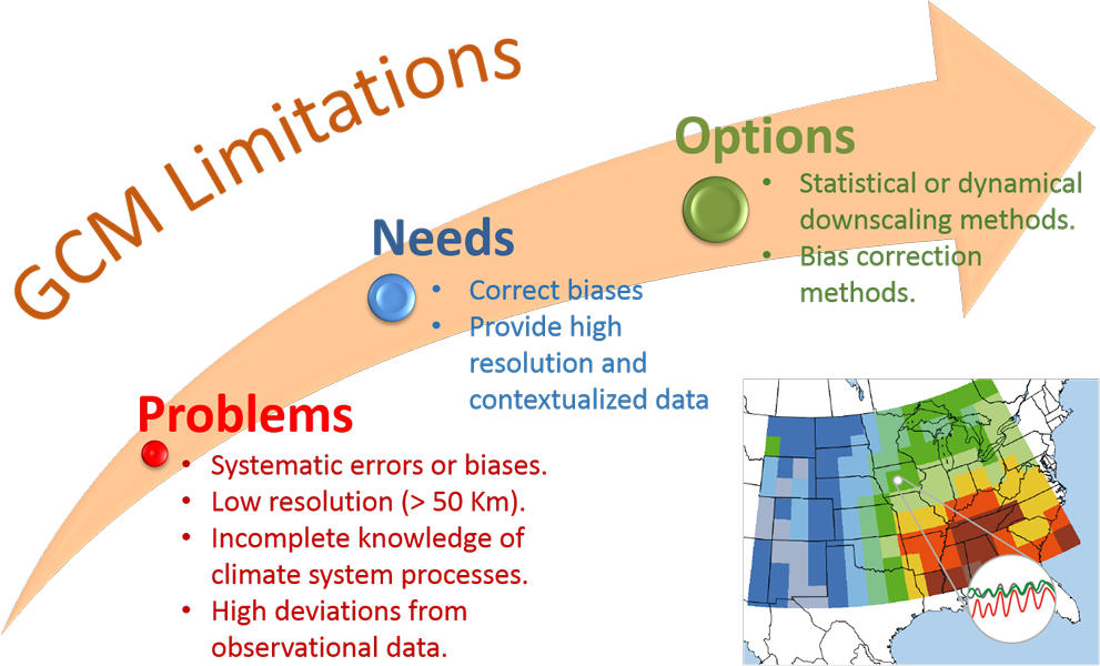 New daily climate data for crop growth simulation available