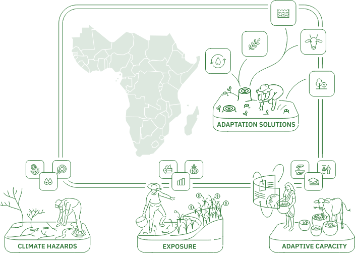 Harnessing data storytelling for climate resilience in African agriculture - Image 1