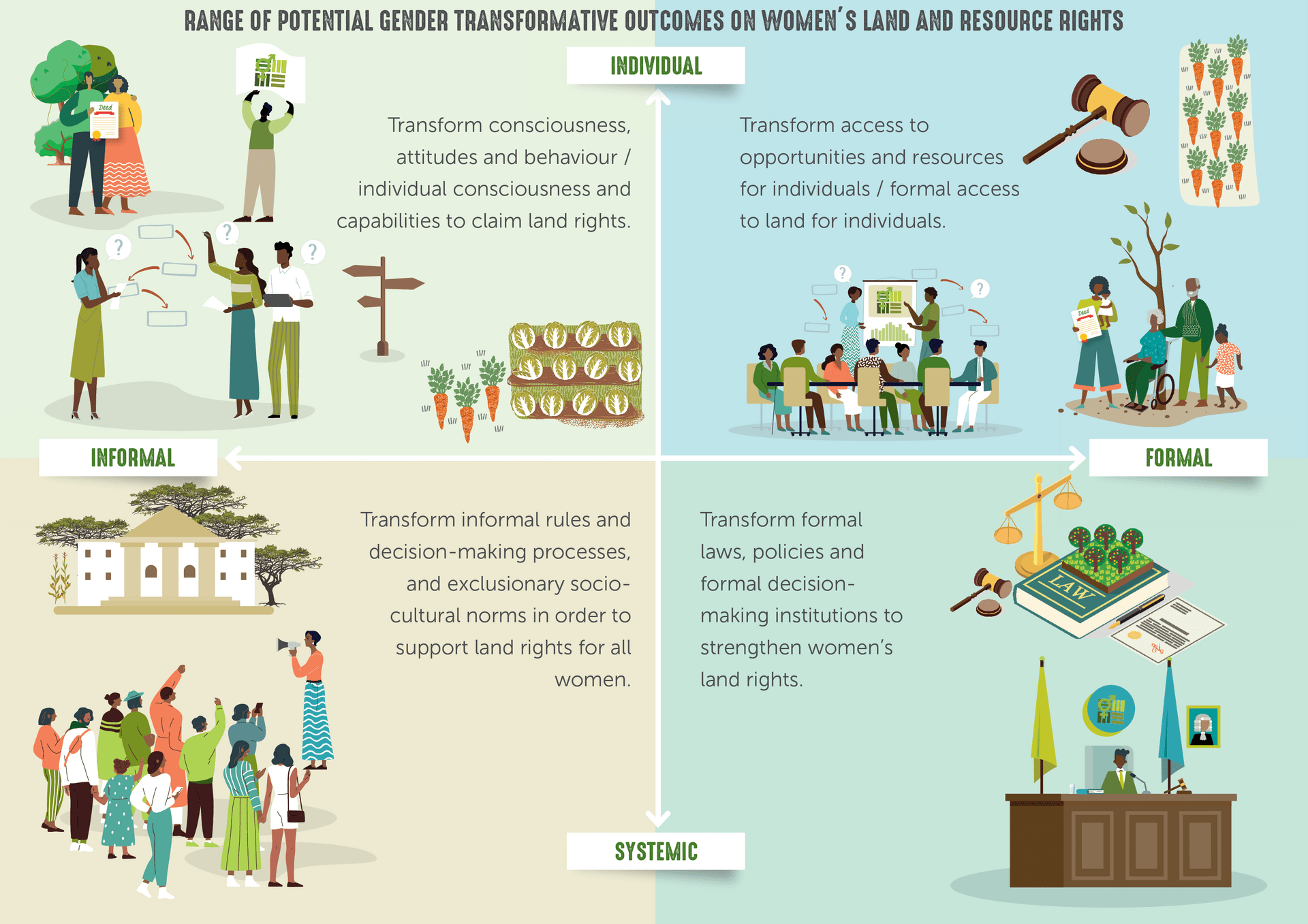 How to enhance women’s land and resource rights?