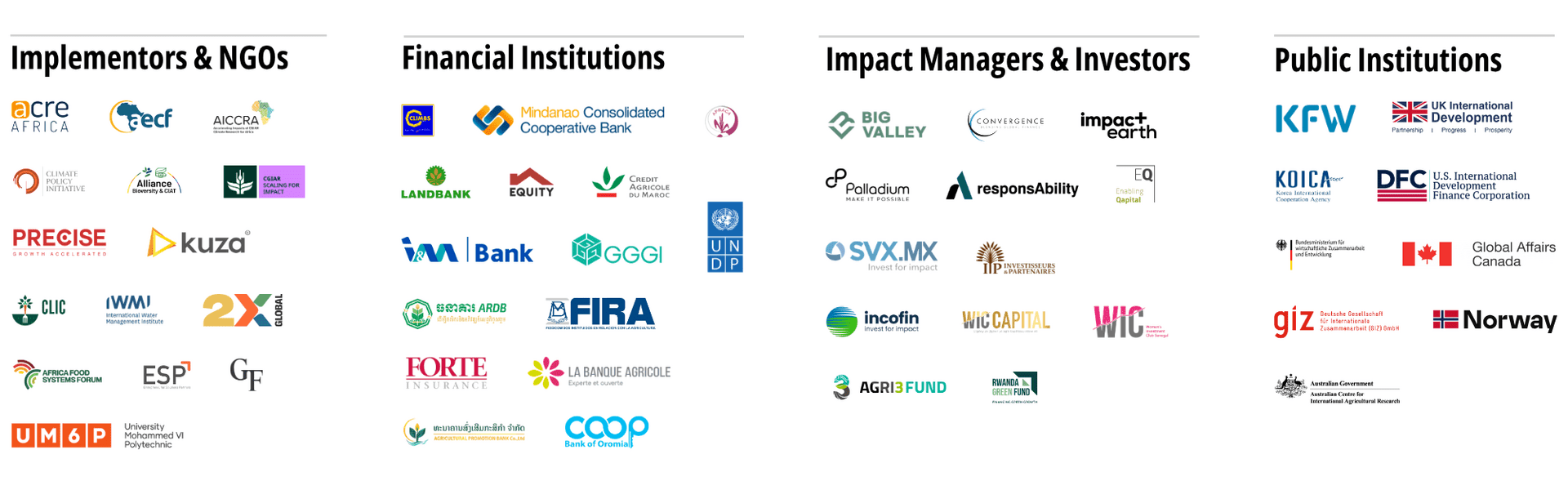 ImpactSF partners - Alliance Bioversity International - CIAT