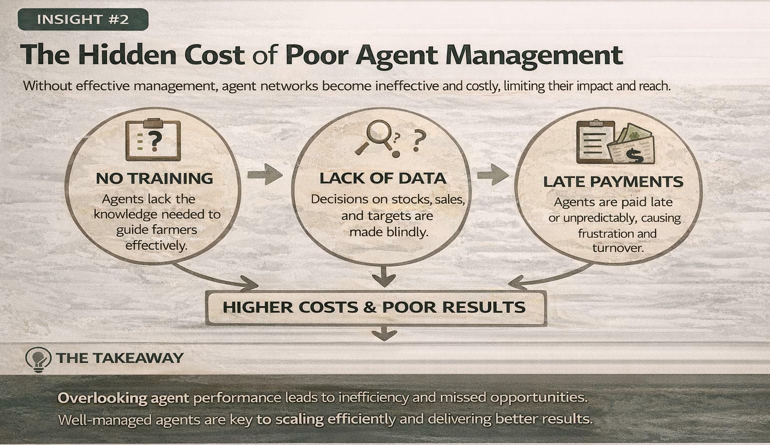 Insight 2 -  The hidden cost of poor agent management - Image 1