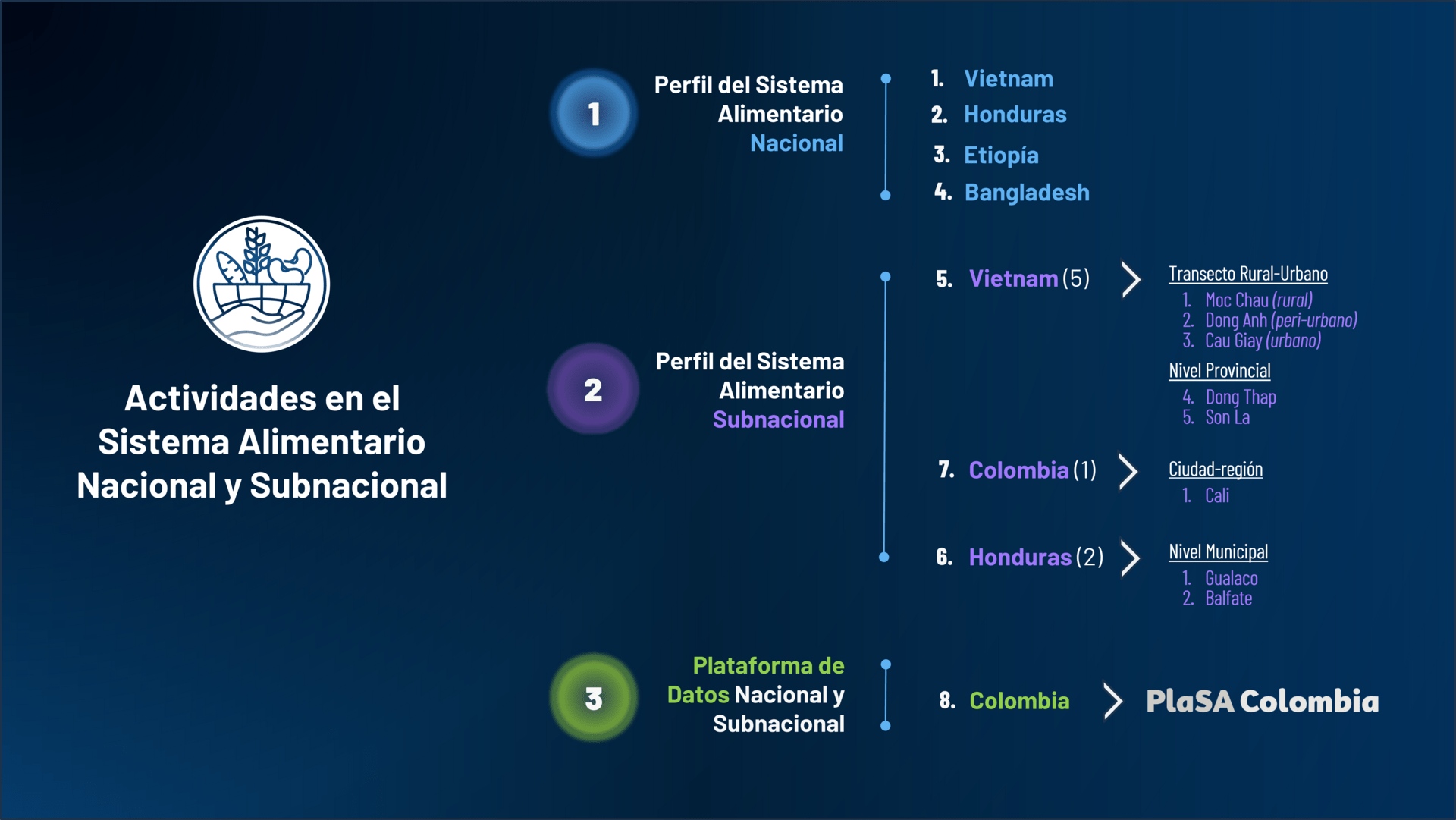 La participaci&oacute;n de los actores a nivel subnacional como punto de entrada clave para la transformaci&oacute;n de los sistemas alimentarios - Image 1