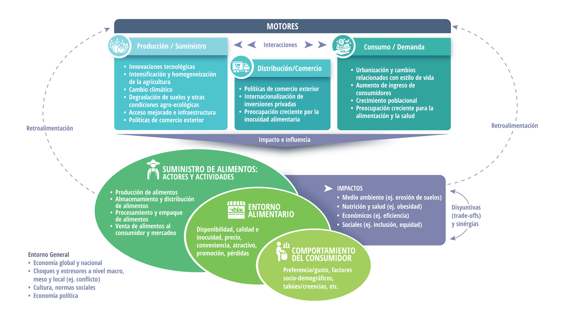 La participaci&oacute;n de los actores a nivel subnacional como punto de entrada clave para la transformaci&oacute;n de los sistemas alimentarios - Image 4