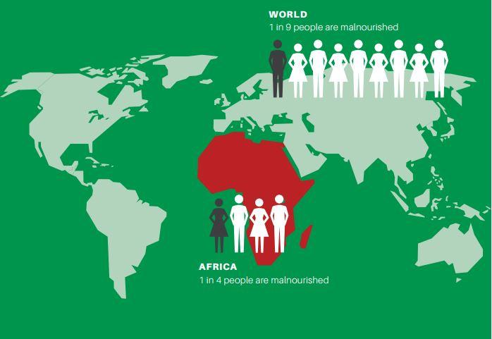 Datos abiertos para detener la desnutrición en África