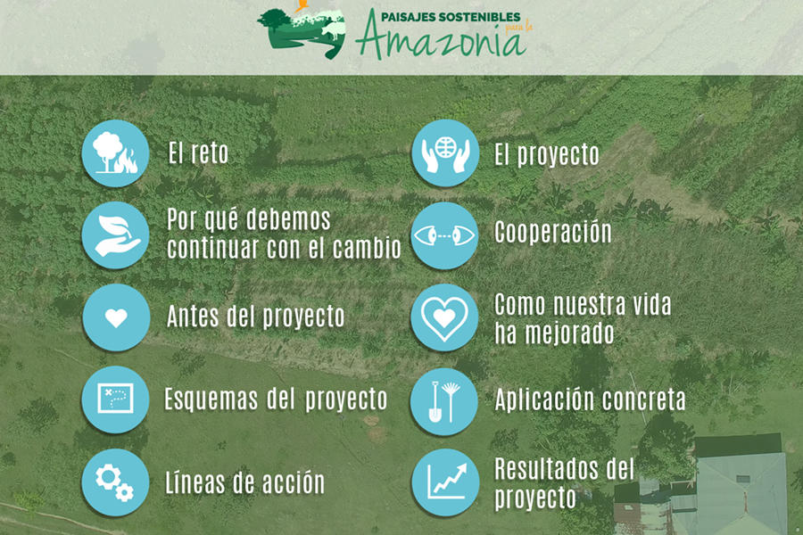 VOCES: testimonios de transformación productiva sostenible en la Amazonia