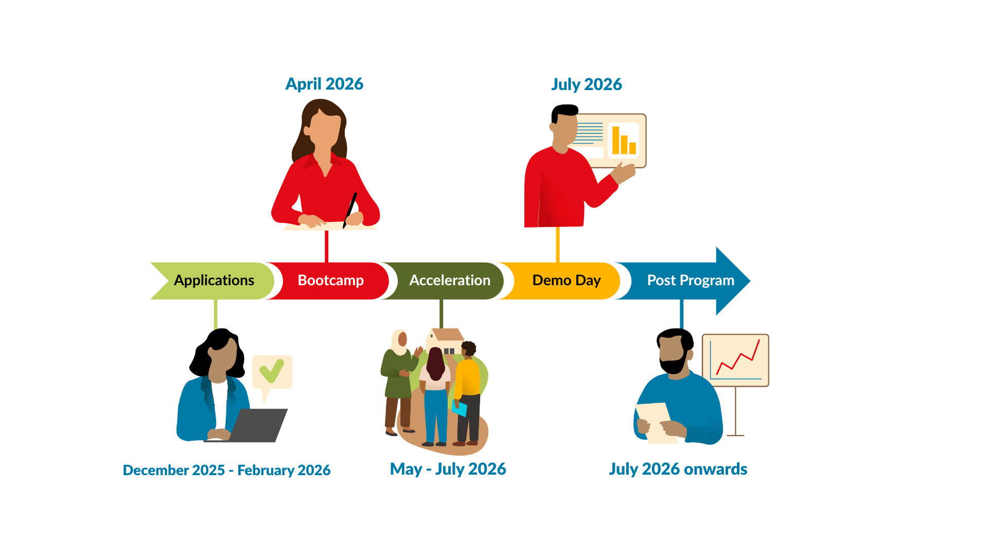 Project Timeline with dates - AgriTech4Tunisia Innovation Challenge