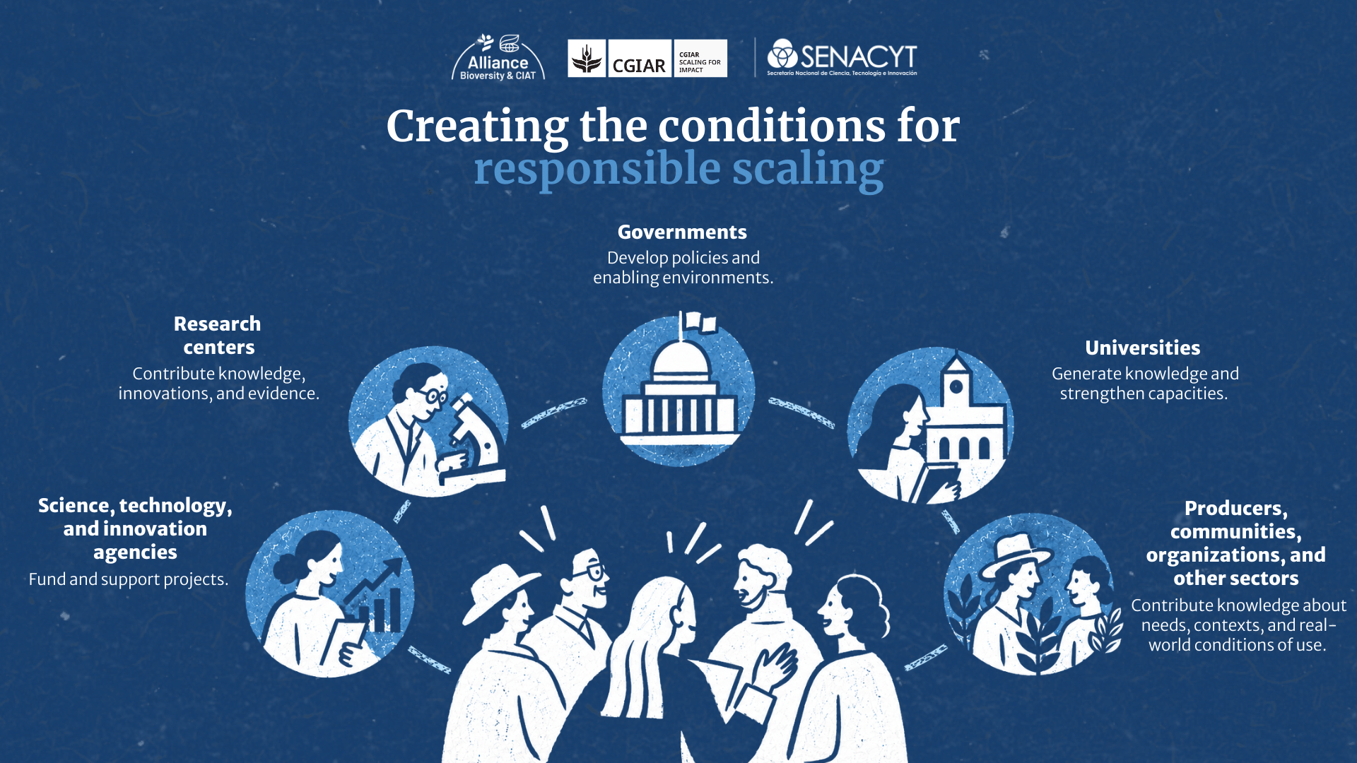 Scaling conditions  - Supporting innovations on the path to impact - How can we create the conditions for responsible scaling