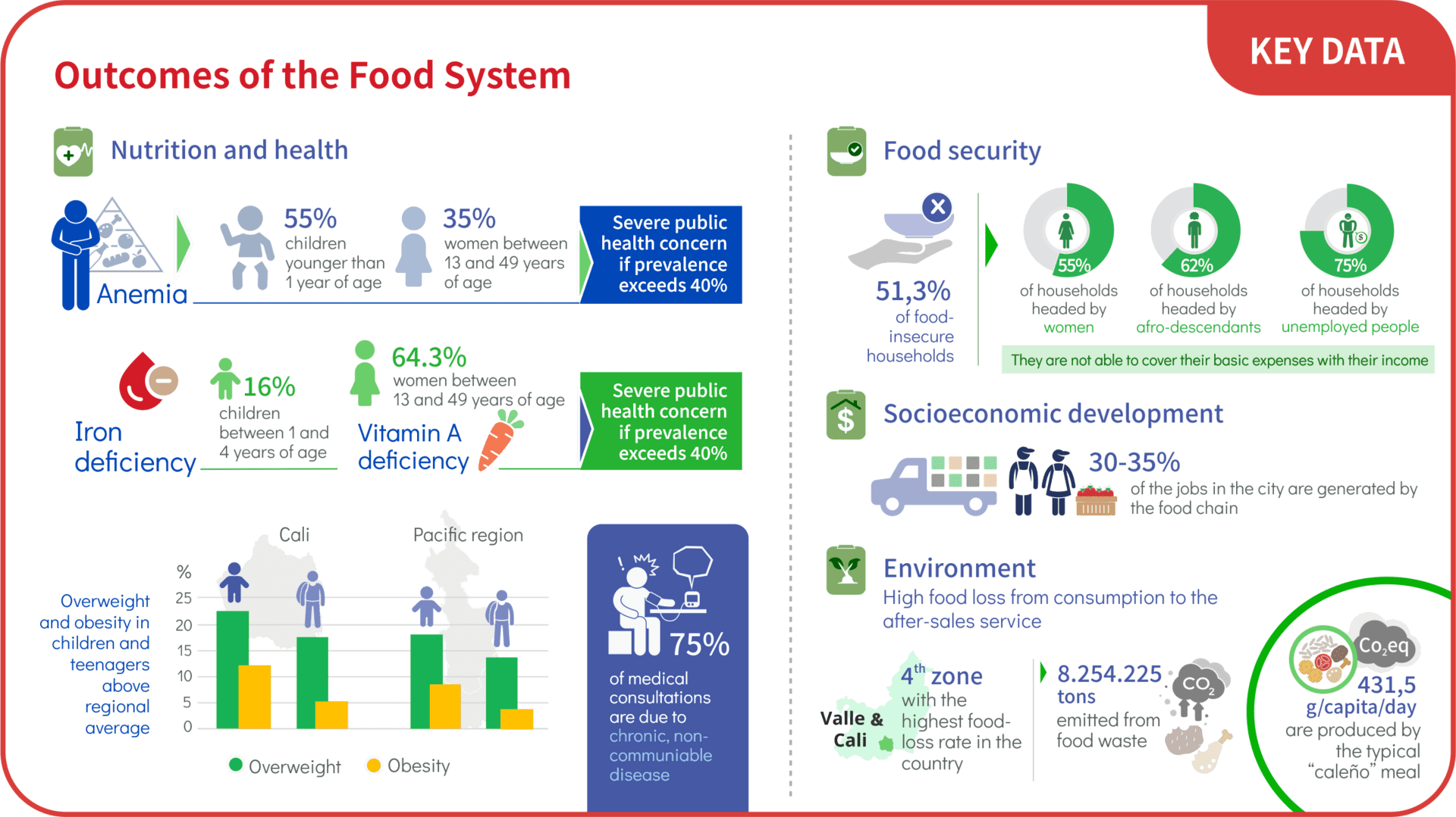 Stakeholder Engagement at the Subnational level as a key entry point for Food System Transformation - Figure 4