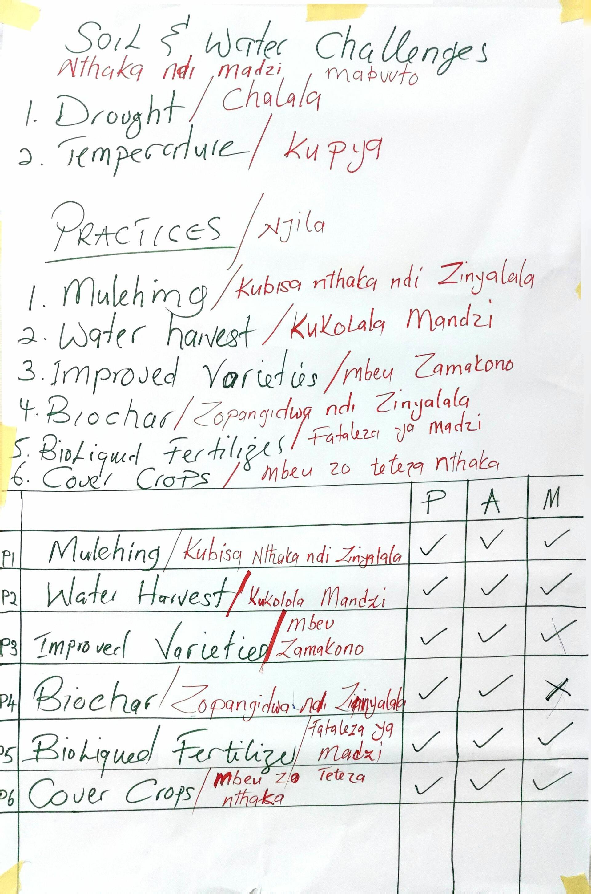 Strengthening climate-smart agriculture for soil and water management in Eastern Province, Zambia  - Image 7