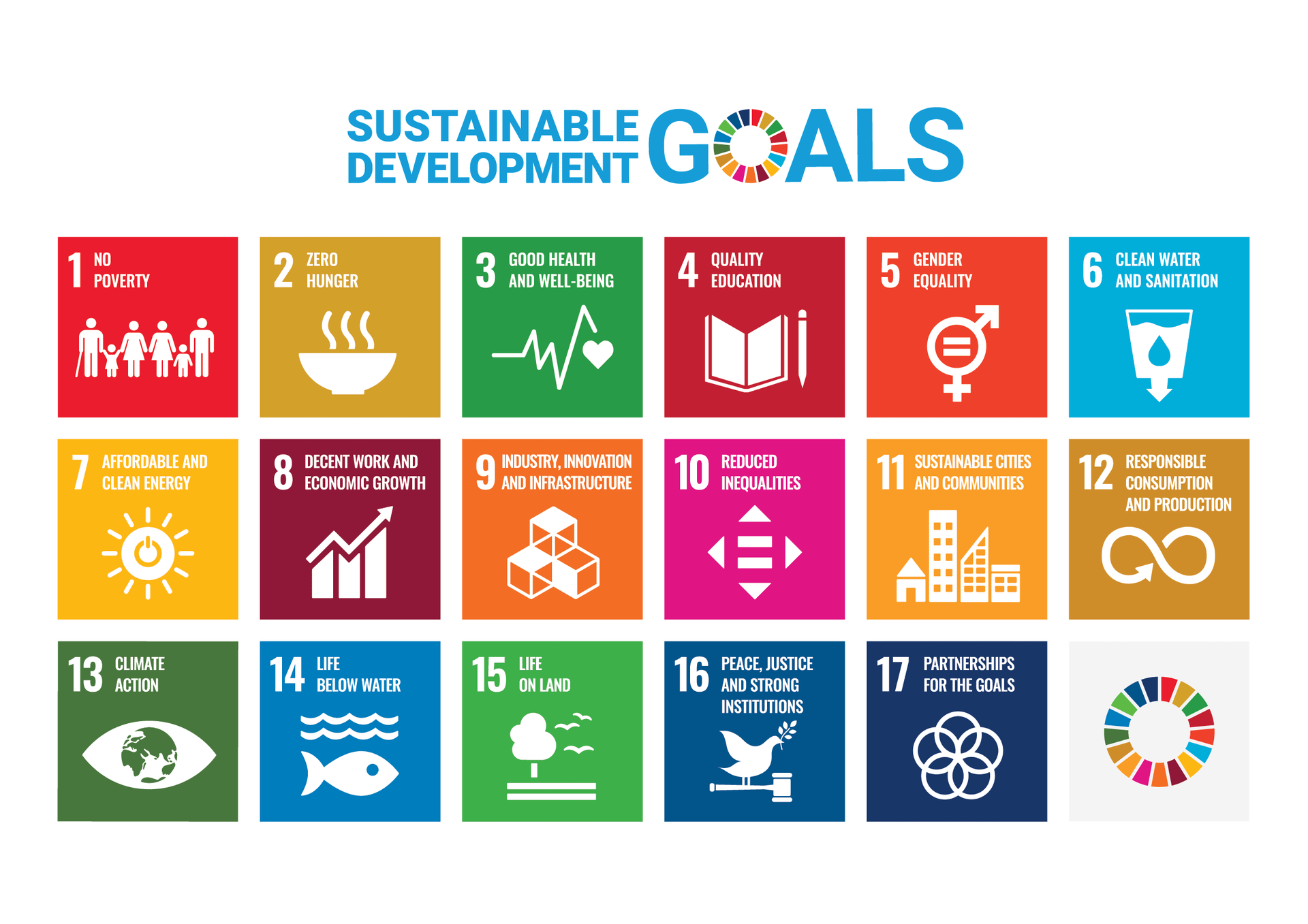 Sustainable Development Goals (SDGs) (figure 1) - Alliance Bioversity International - CIAT