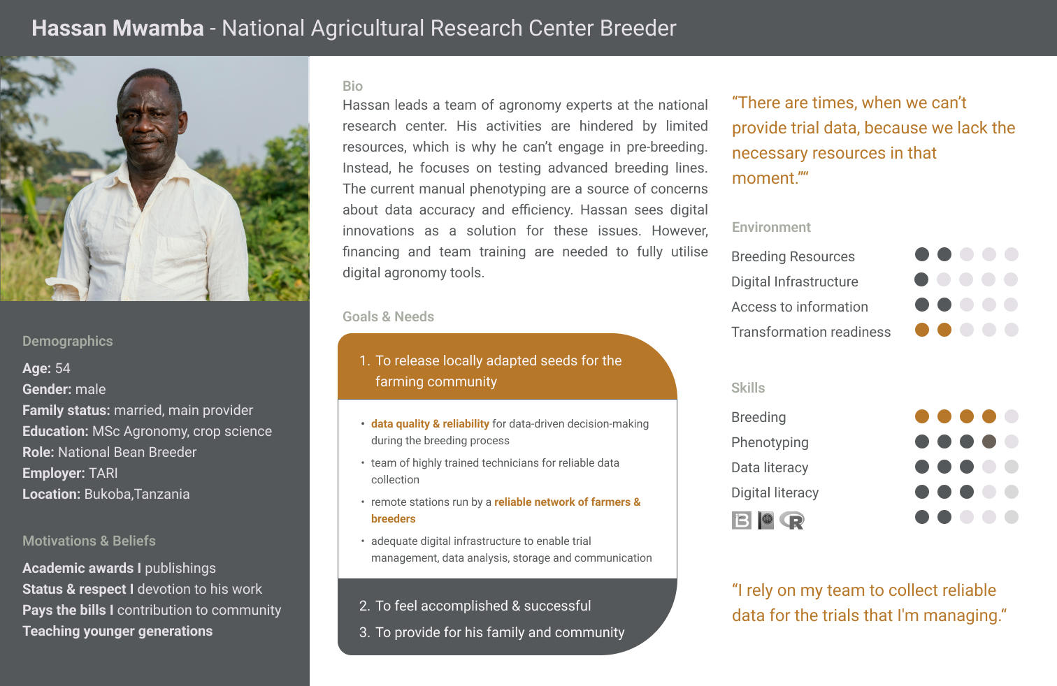 User profiles - Putting a person behind plant phenotyping  - Hassan Profile - Alliance Bioversity International - CIAT