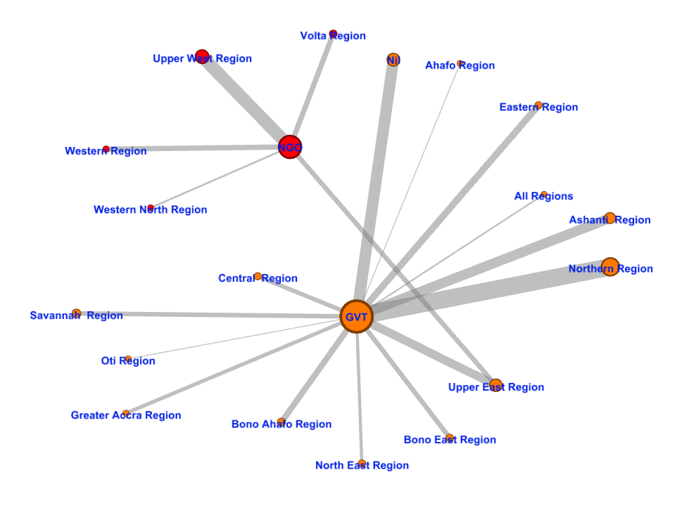 Visualization tool for CIS-CSA interventions in Ghana to support CSA implementation by donors and development partners - Image 2