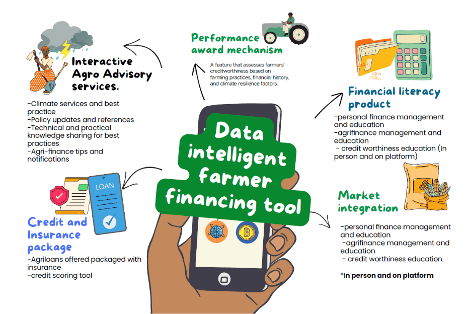 What happens when farmers design finance -Lessons from the ShambaShield playbook - Image 1