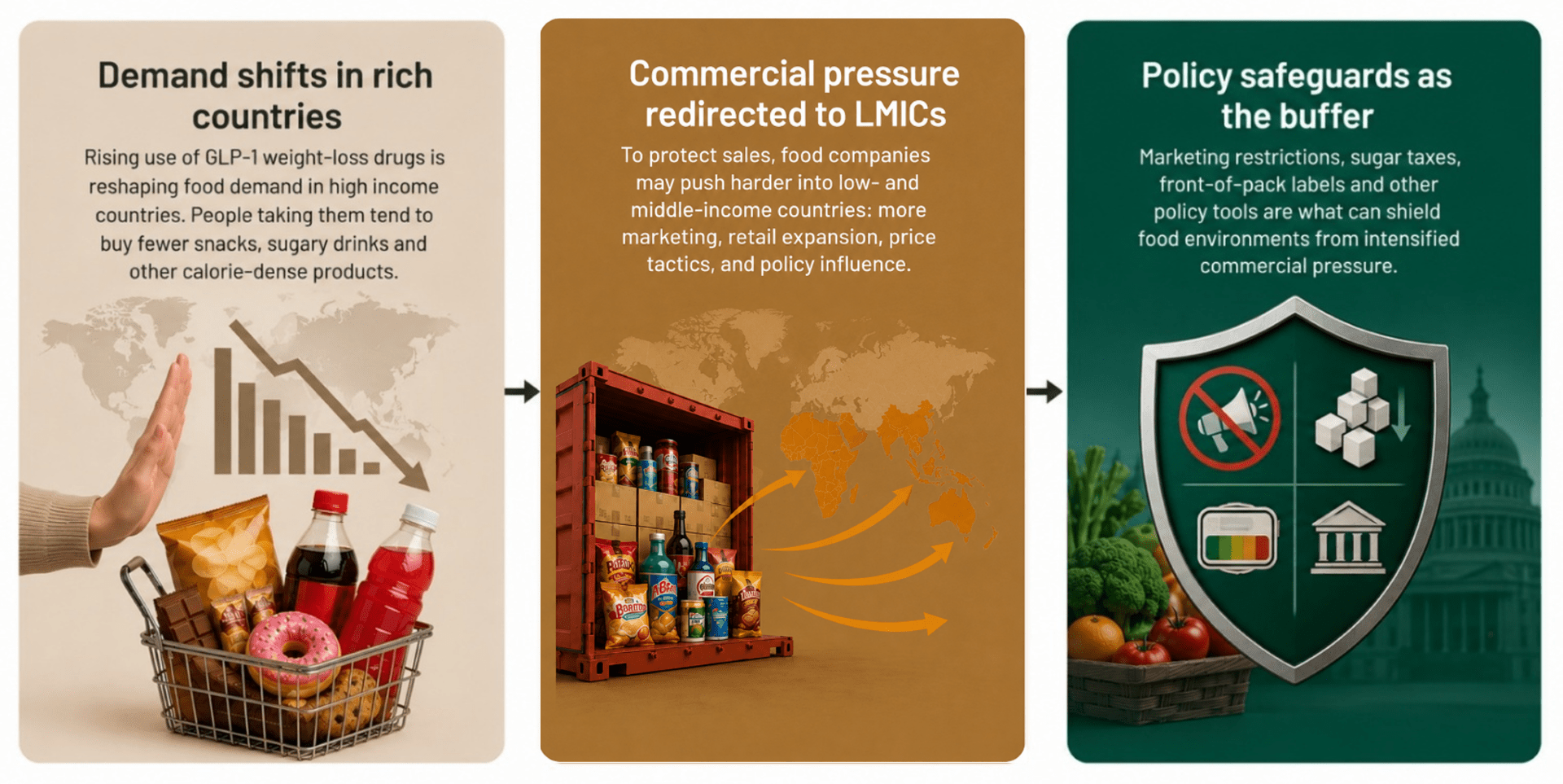 Why obesity drugs alone will not fix unhealthy food environments - Image 3