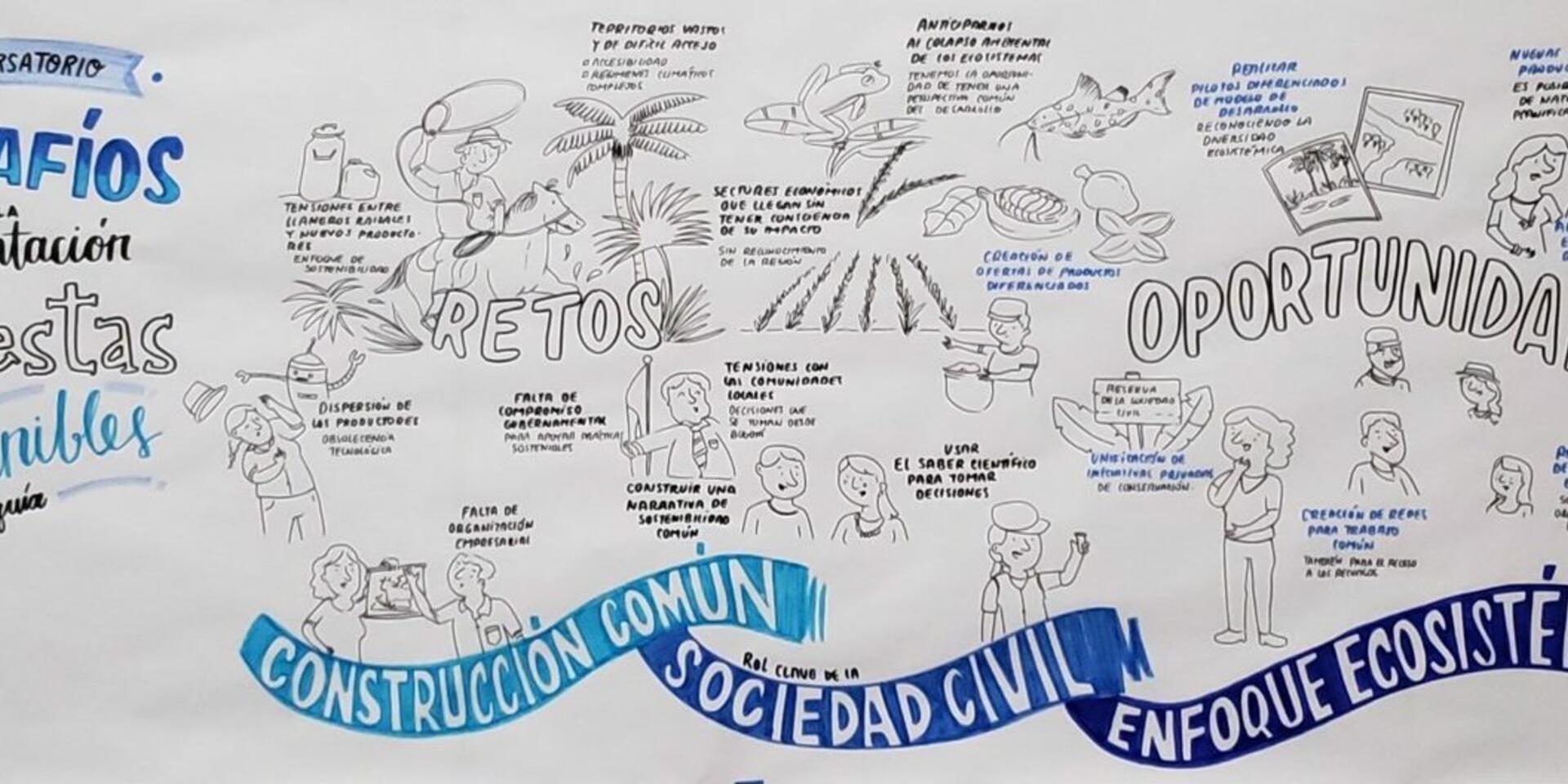 The Sustainable Orinoco Pact sponsored a one day Initiatives Fair