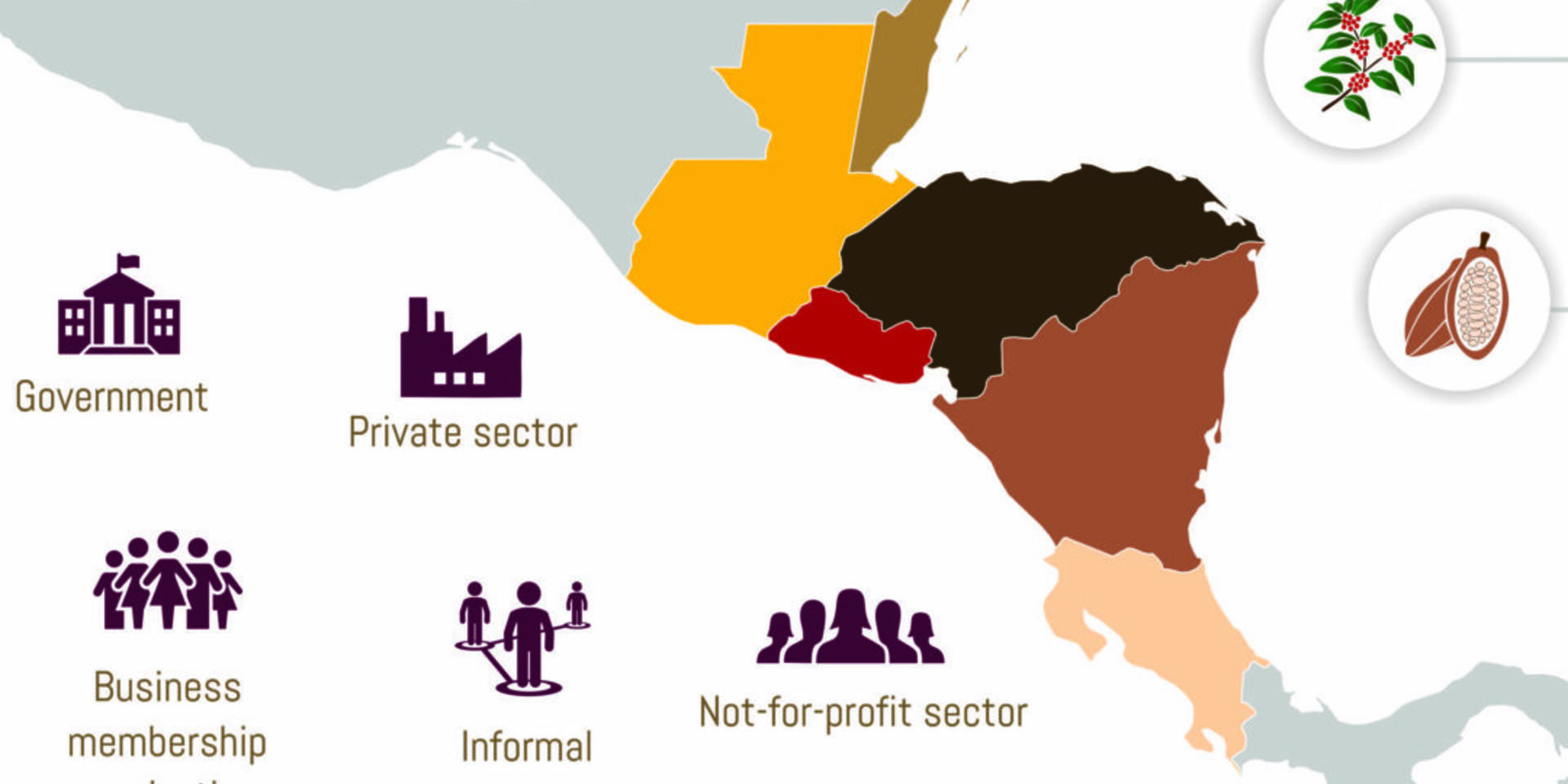 Call for visiting researcher on market system dynamics in the coffee and cocoa sectors in Latin America