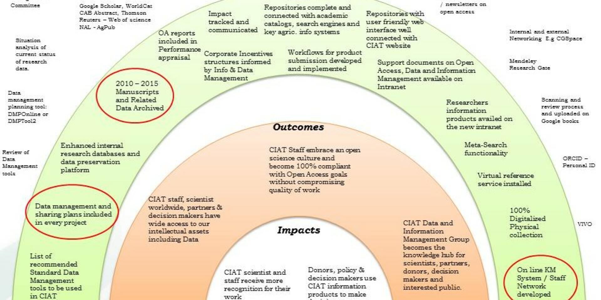 Data and Information Management Plan 2015 &ndash; 2016