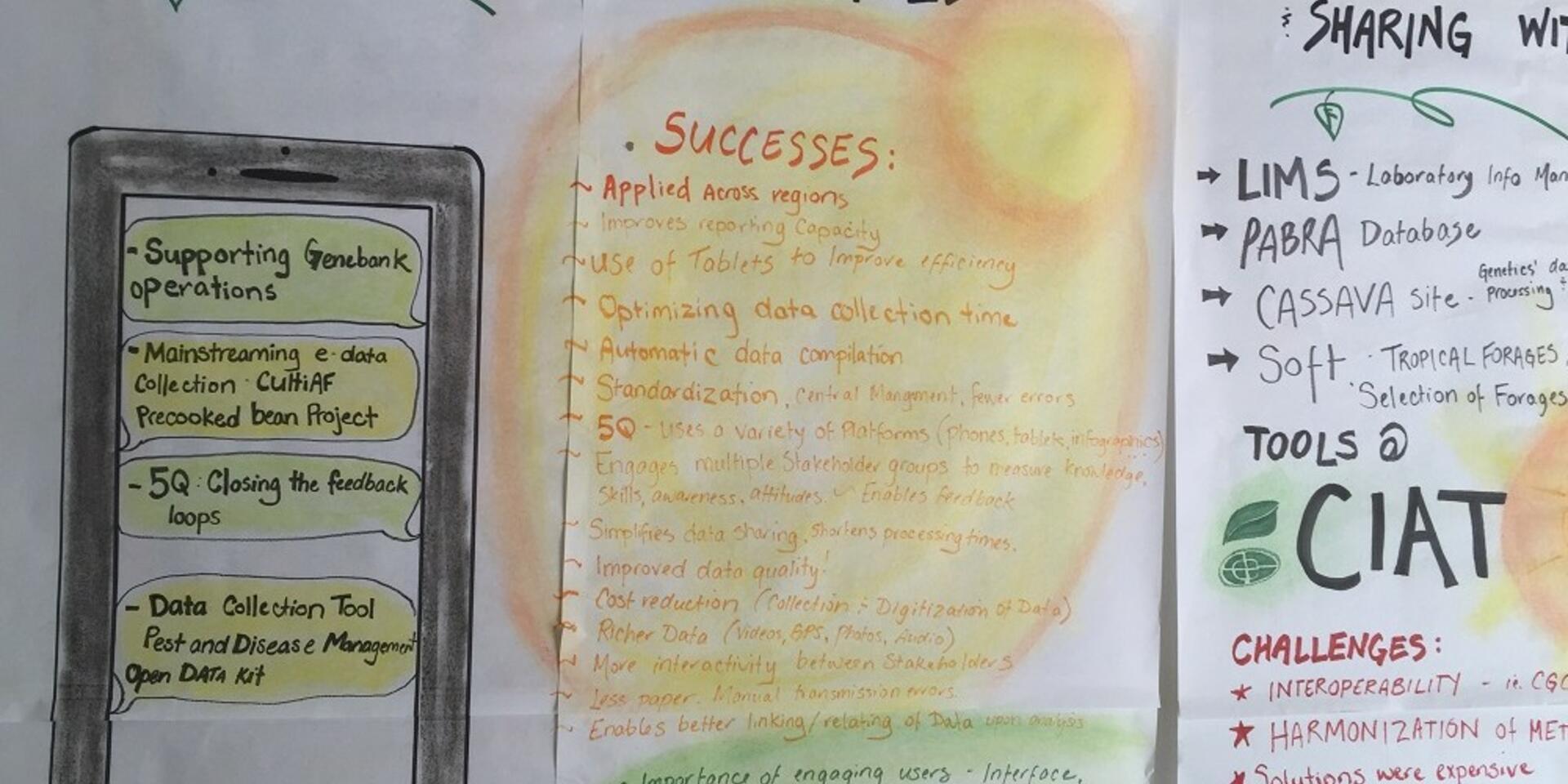 Graphic recording at CIAT&rsquo;s internal ICT4D conference