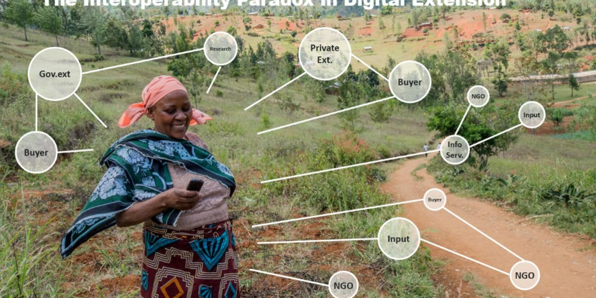 Coffee value chain, meet the blockchain