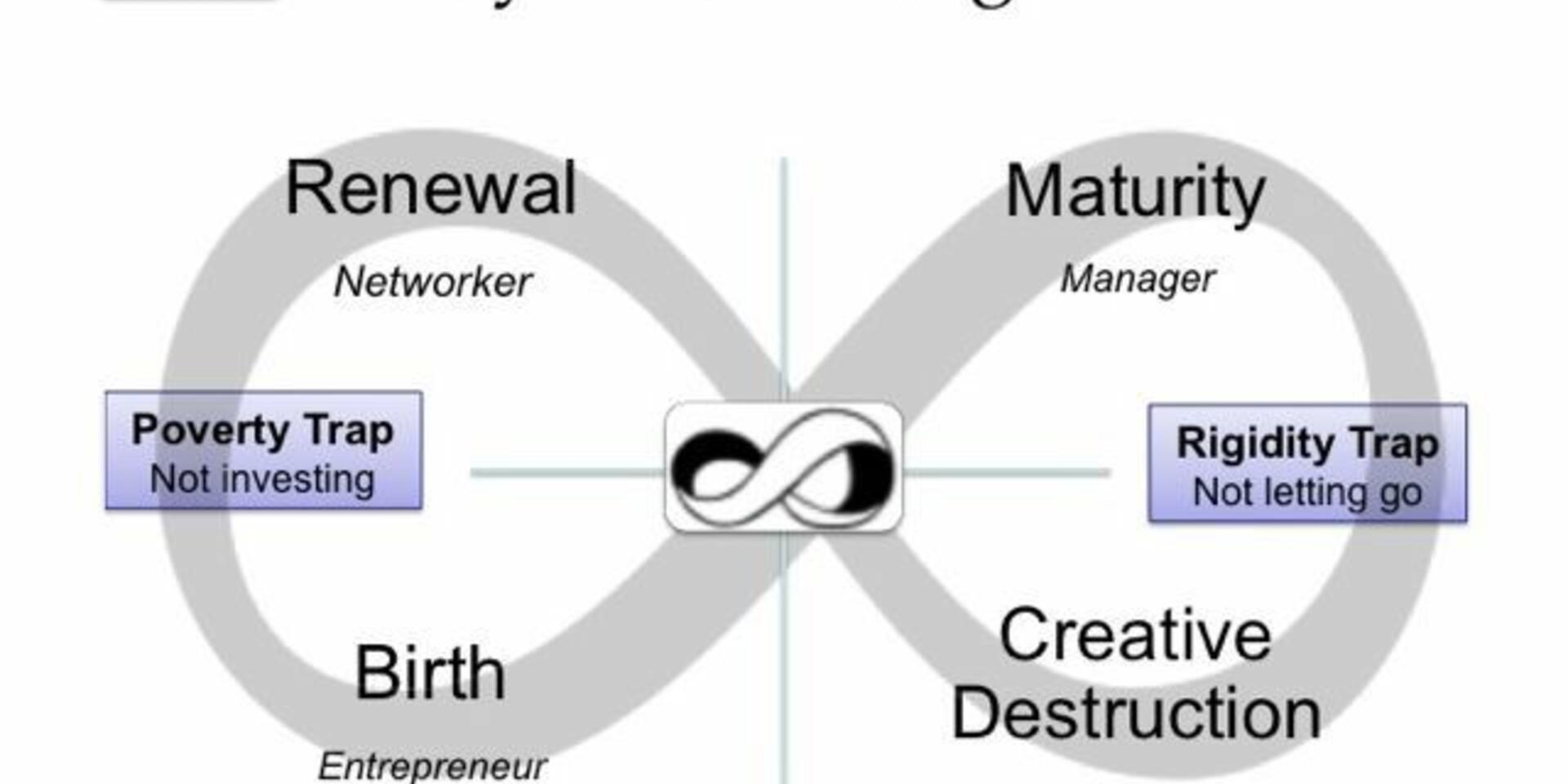 Ecocycle: Gender researchers analyze their activities to identify obstacles and opportunities for progress
