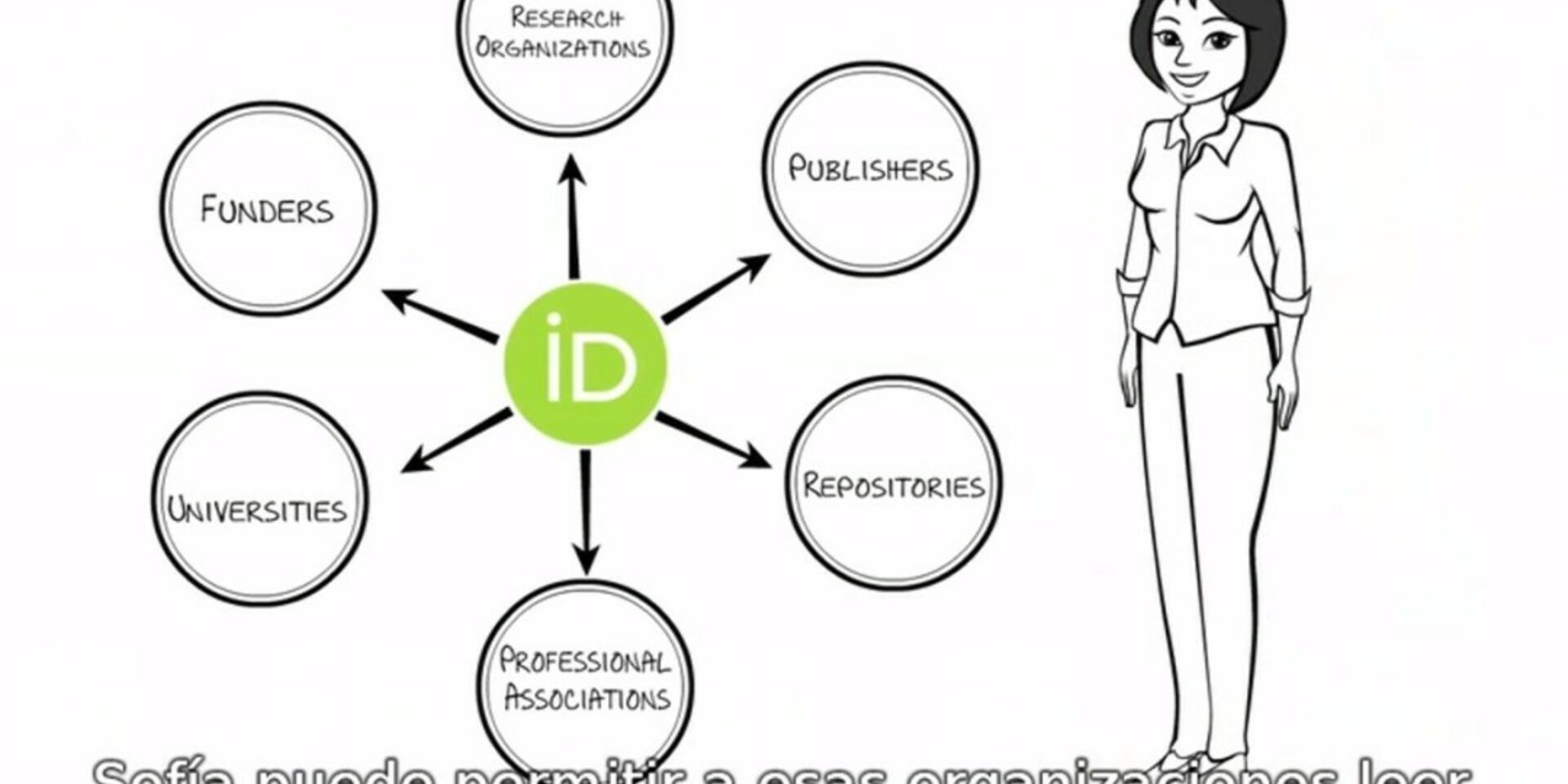 Introducing ORCID numbers!