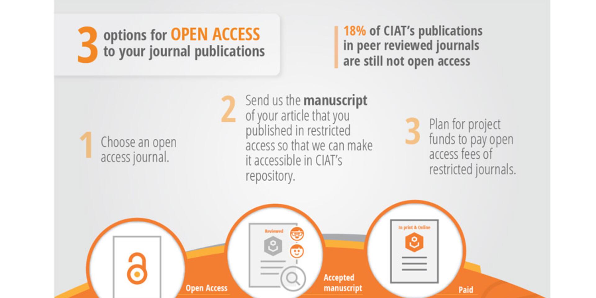 This week is Open Access Week:Let&rsquo;s celebrate!