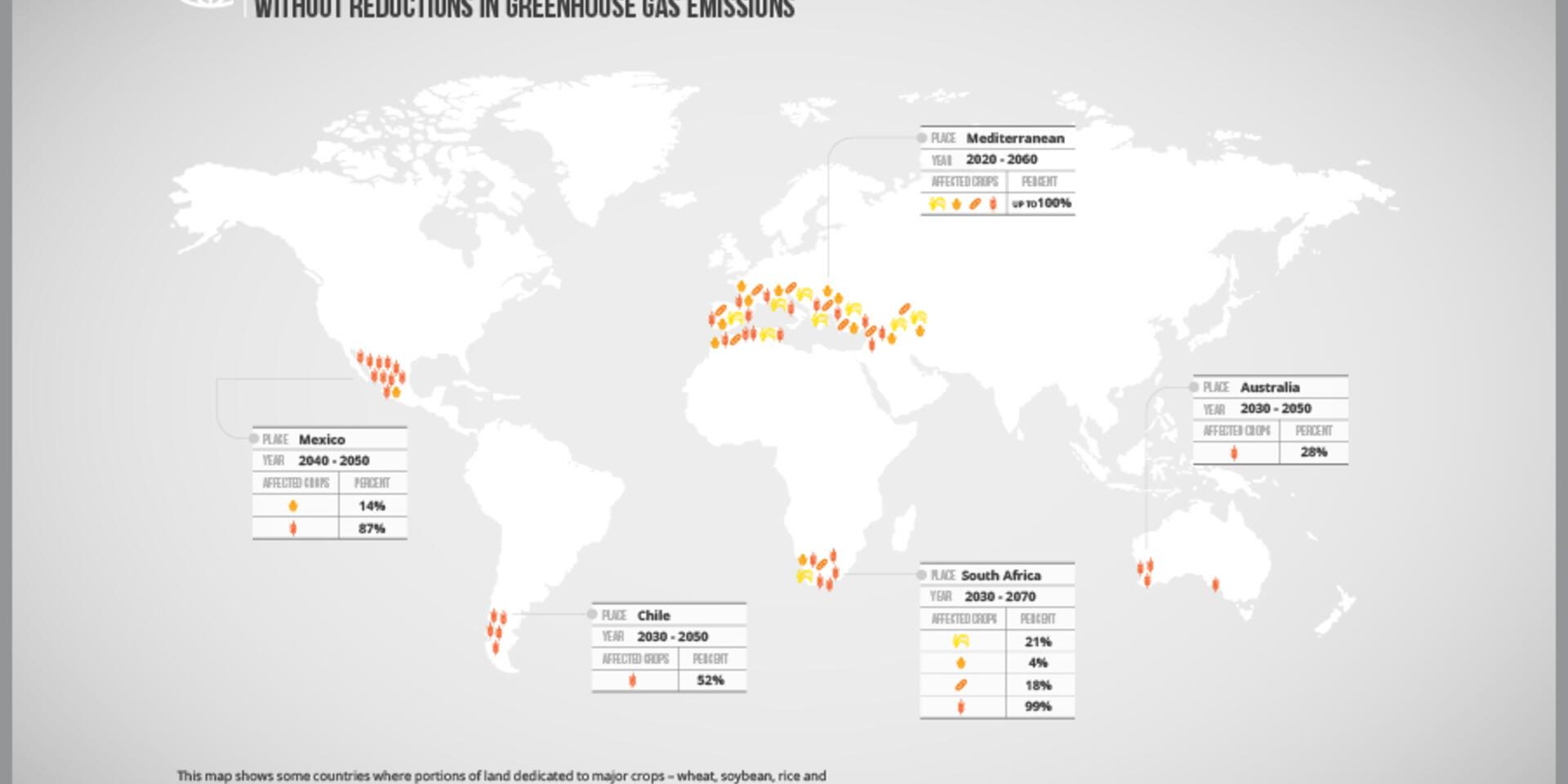 Dramatic rainfall changes for key crops expected even with reduced greenhouse gas emissions
