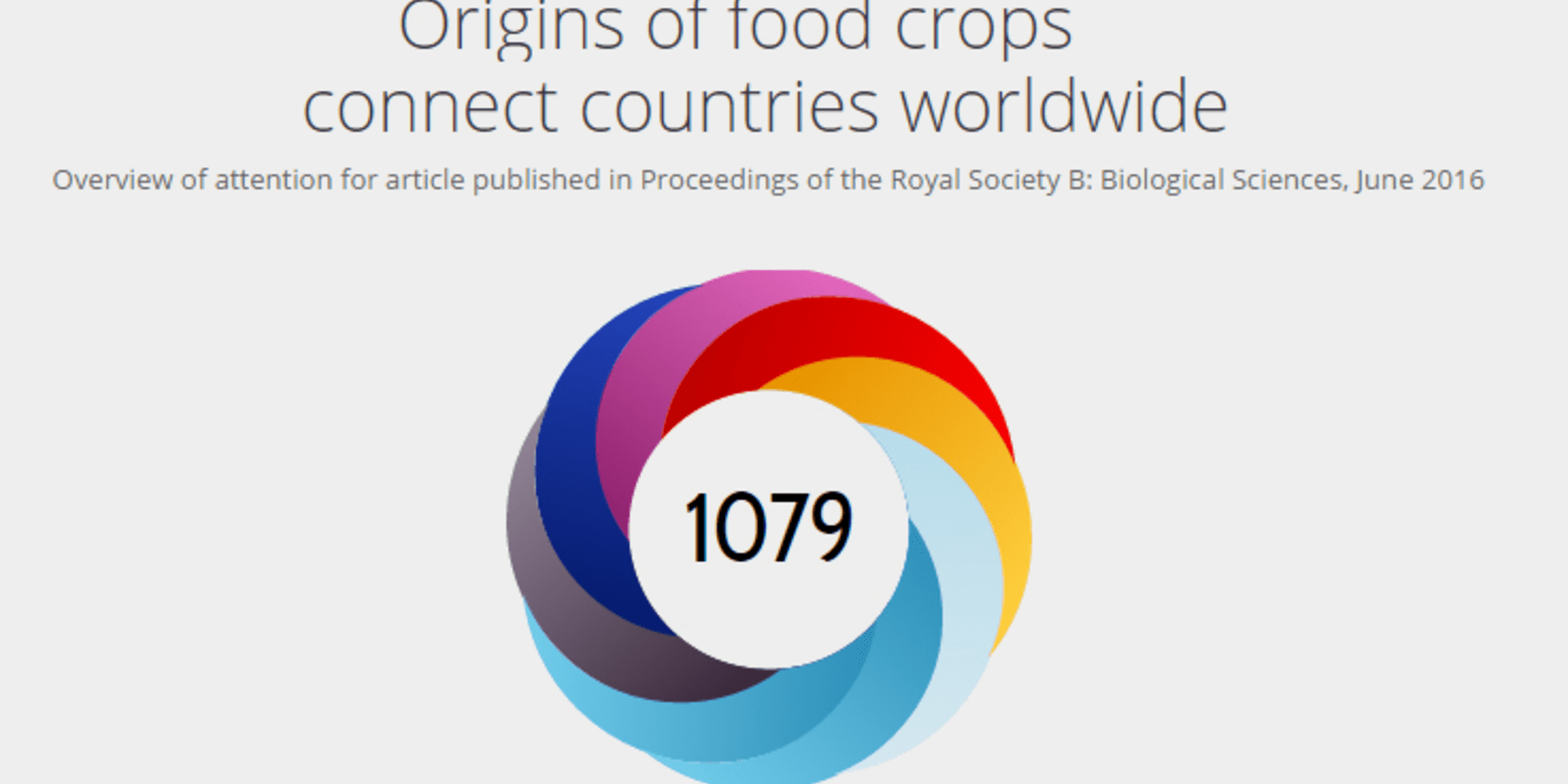 An Altmetric milestone
