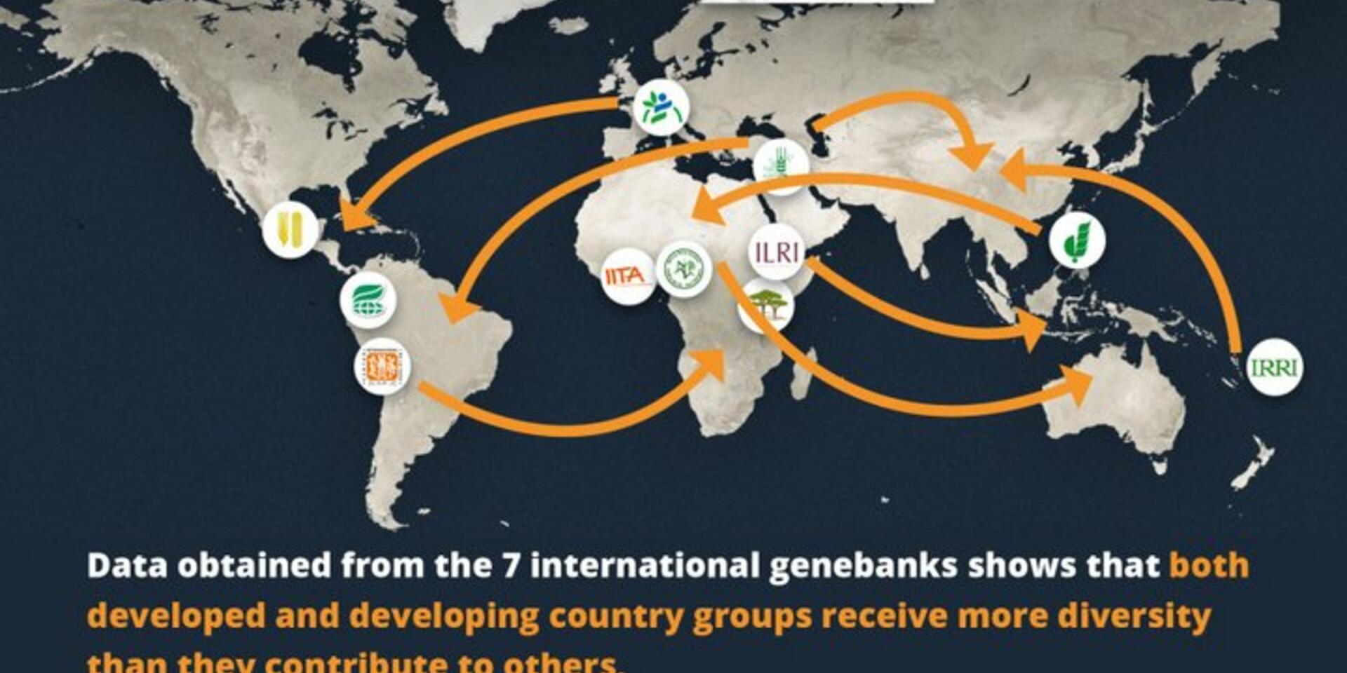 Twenty five years of international exchanges of plant genetic resources