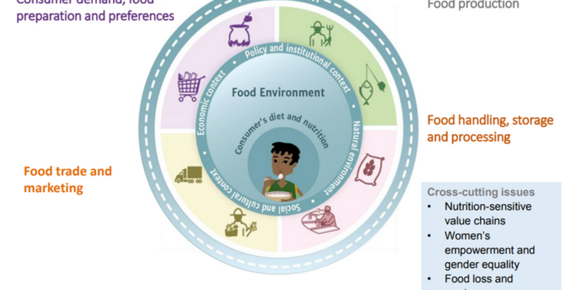The International Union of Nutritional Sciences turns to food systems