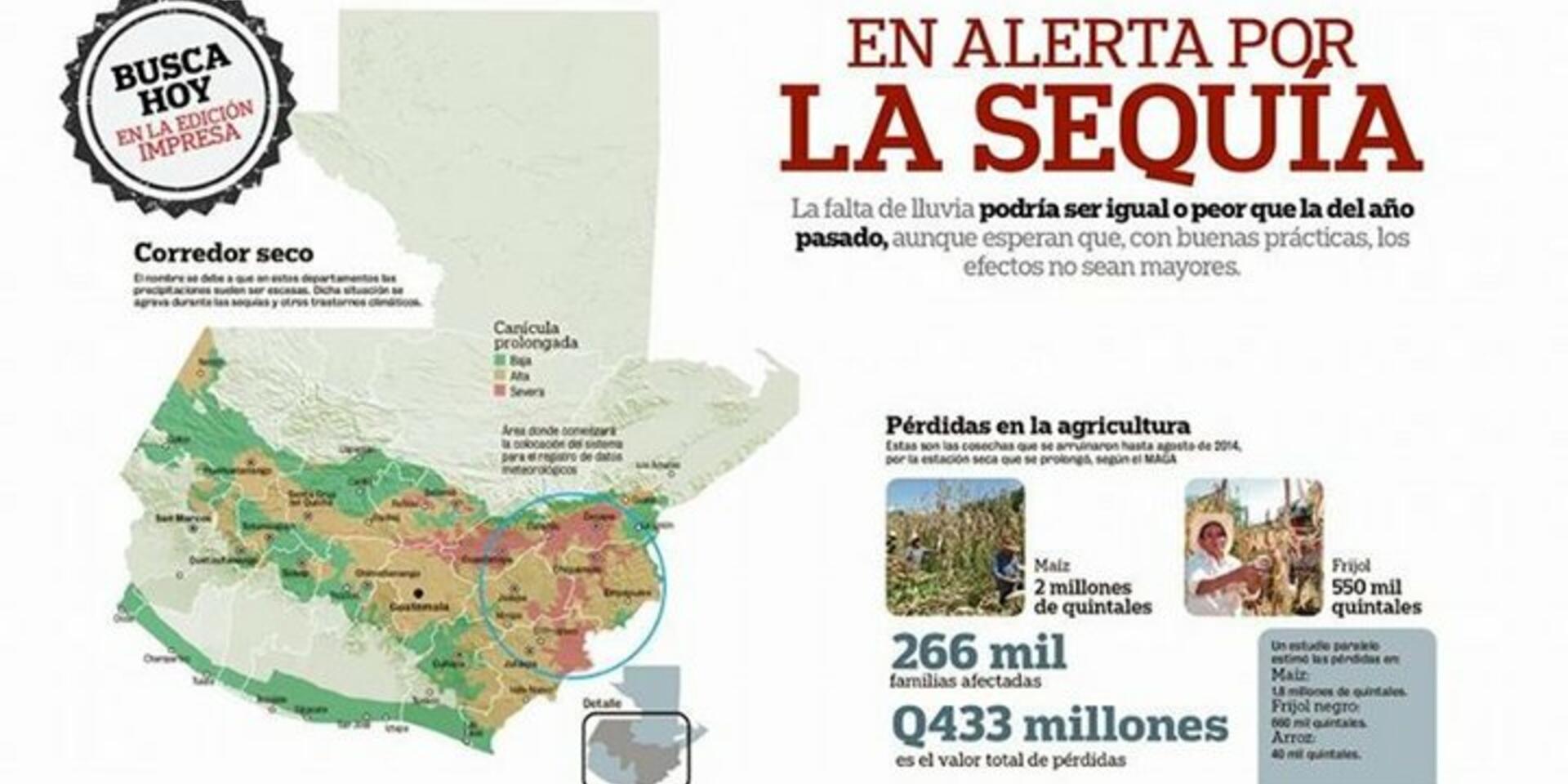 iButtons to the rescue &minus; improving drought response in Guatemala
