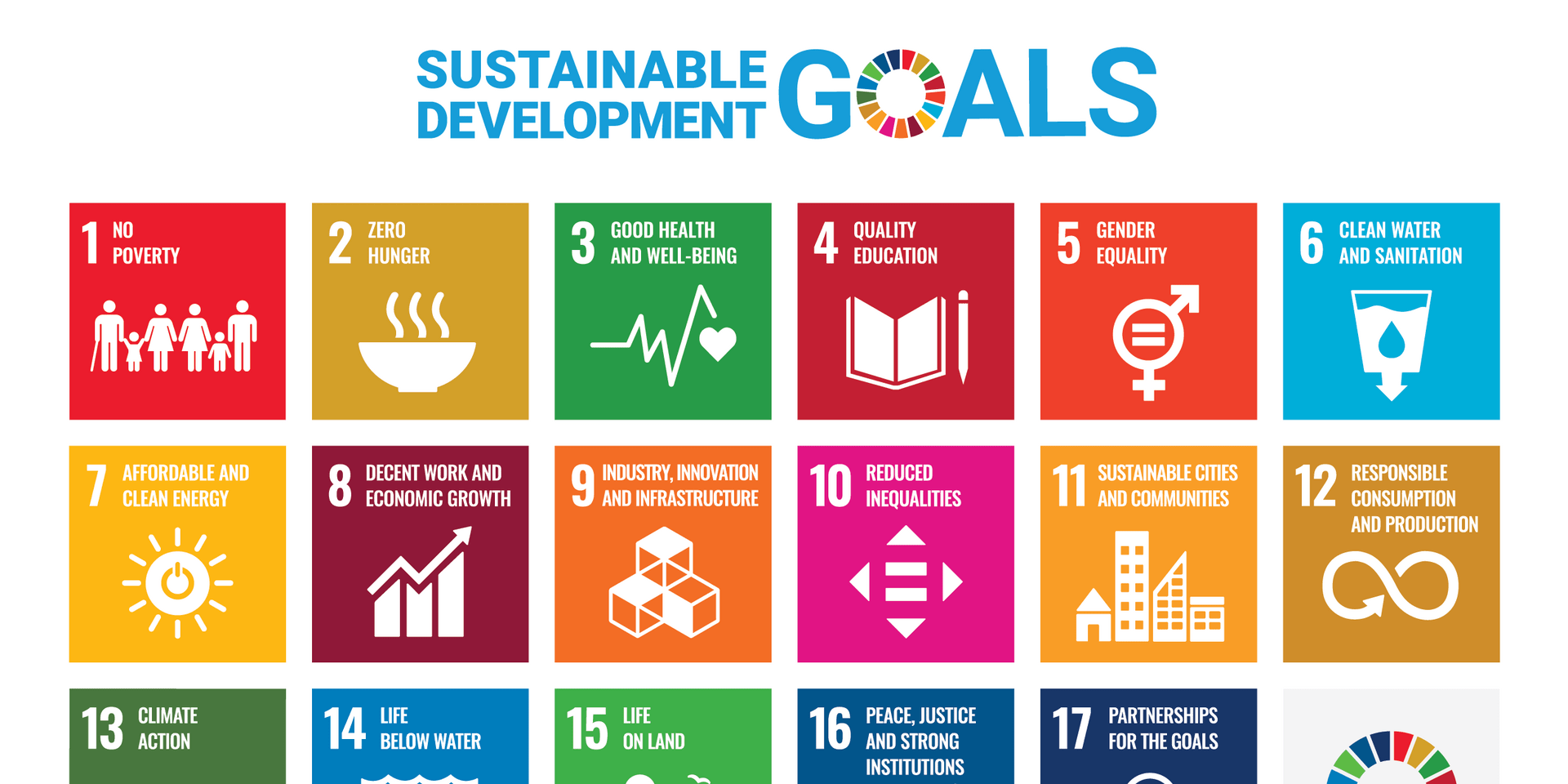 Ecosystem services and SDGs - where's the link - Alliance Bioversity International - CIAT