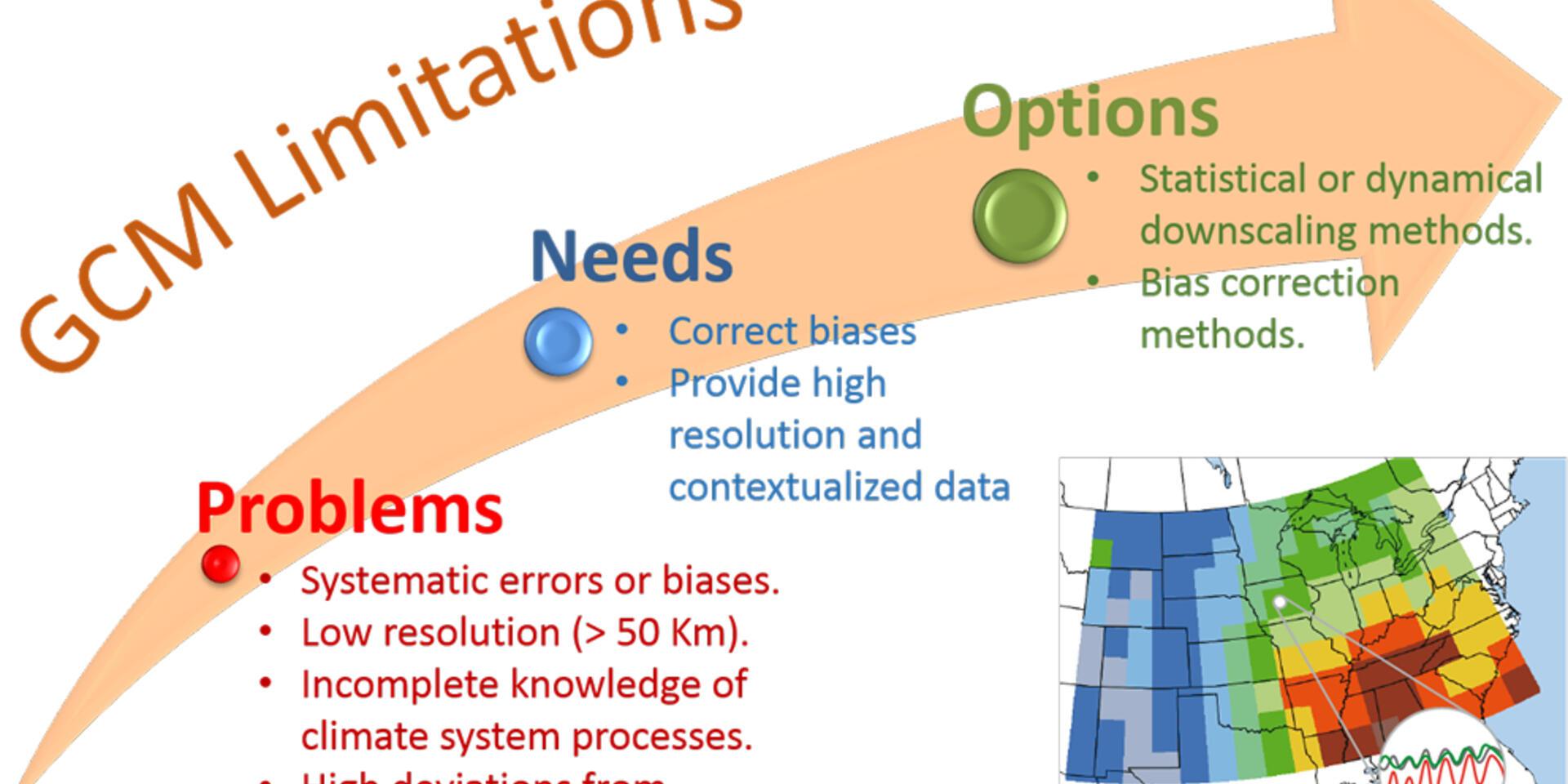 New daily climate data for crop growth simulation available