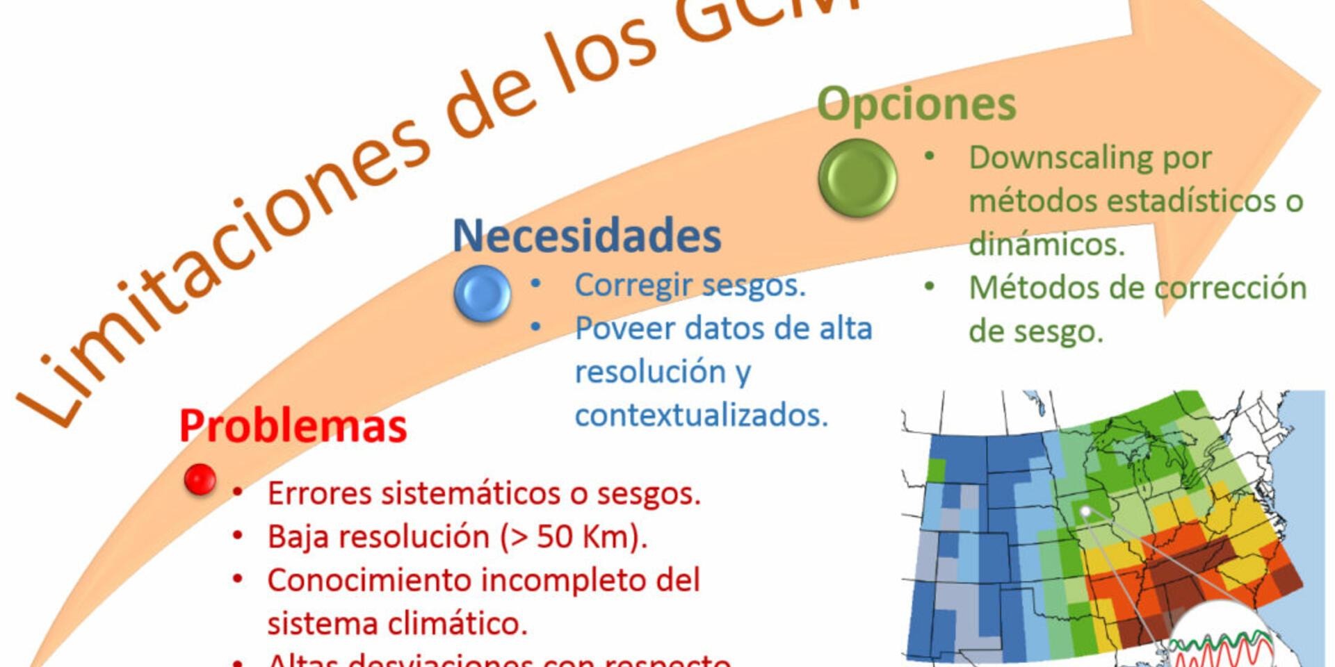 Nuevos datos diarios de clima para simulaciones de crecimiento de cultivos