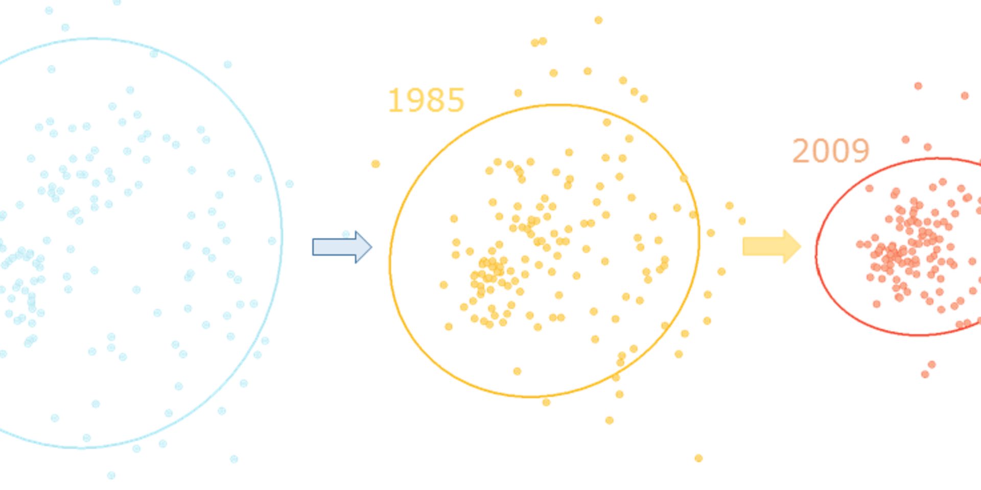 How diverse is the global diet?